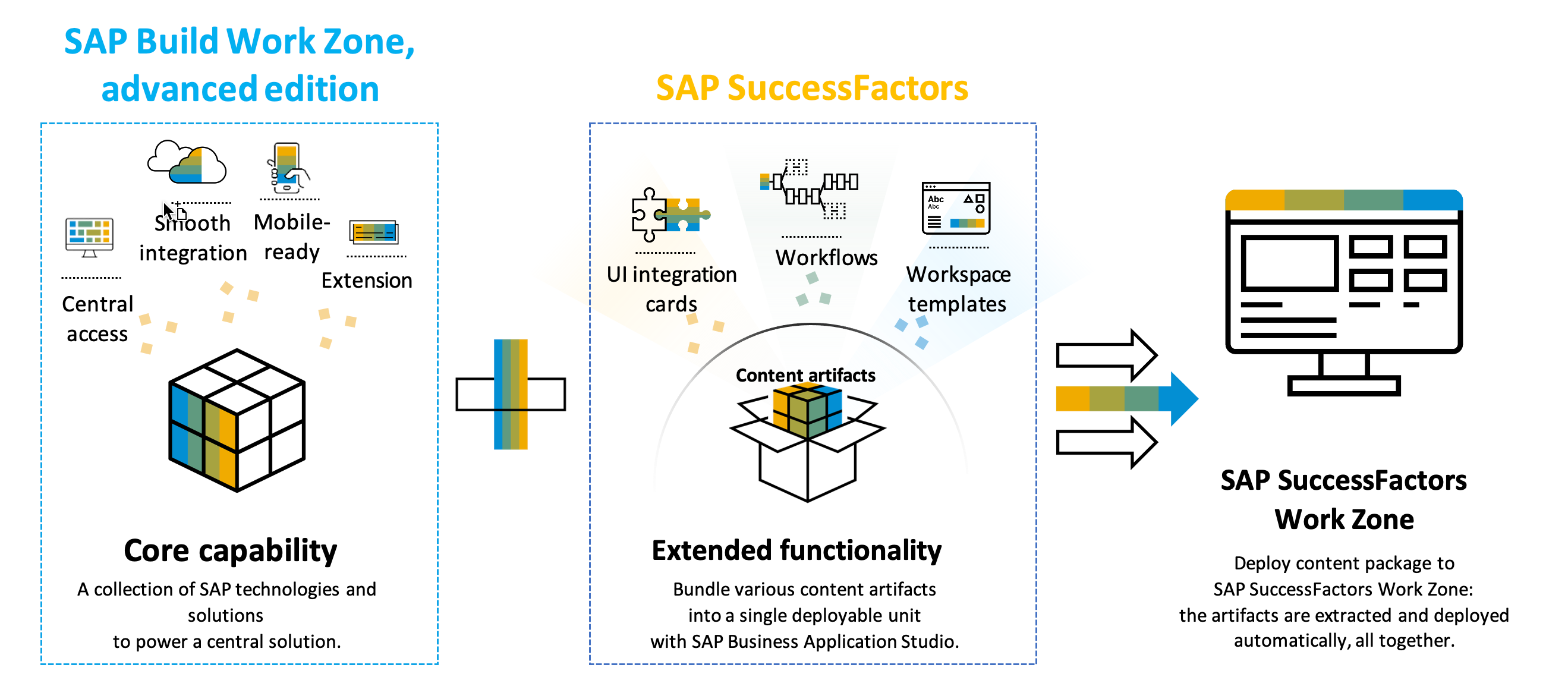 SAP SuccessFactors